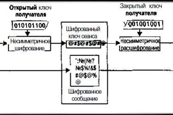 Кракен сайт вход официальный зеркало